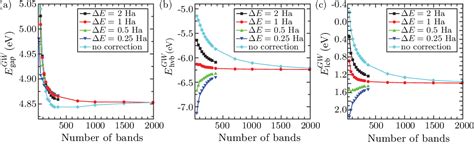 Figure From Convergence Of Quasiparticle Band Structures Of Si And Ge