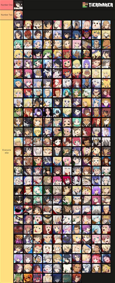 The Ultimate Definitive Tales Character Tier List Rtales