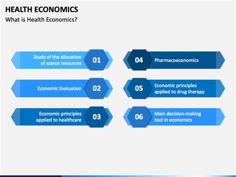 Health Economics Powerpoint And Google Slides Template Ppt Slides