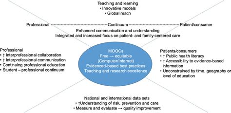 Unlocking Clinical Potential Mycourses Ggcs Role In Advancing Medical Education And Practice