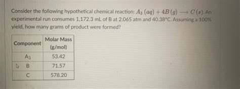 Solved Consider The Following Hypothetical Chemical Chegg