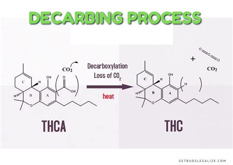 How To Decarboxylate Cannabis In The Best Way