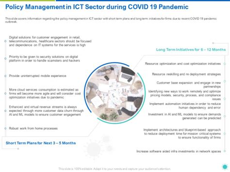 Policy Management In Ict Sector During Covid Pandemic Ppt File