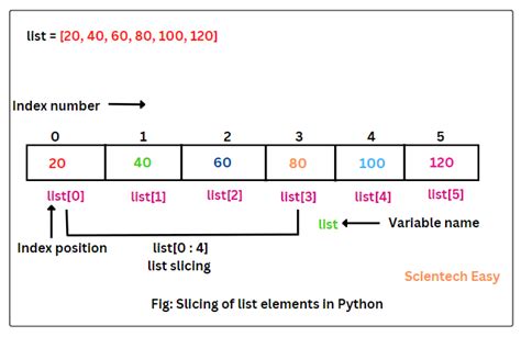 Python Slice Notation Tutorial How To Slice Strings And Lists Explained