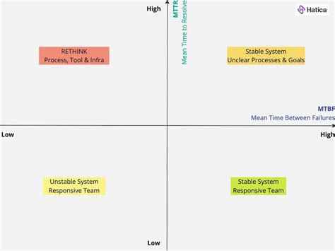solving  mystery     mttr  dora metrics hatica