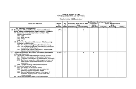 Annexes Tos Effective October 2022 Table Of Specifications Financial