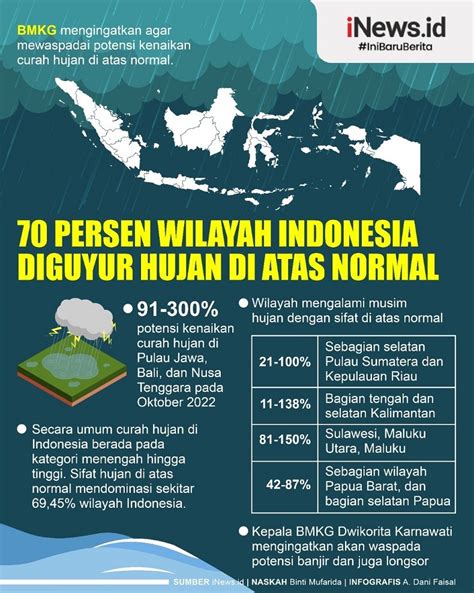 Infografis 70 Persen Wilayah Indonesia Diguyur Hujan Di Atas Normal