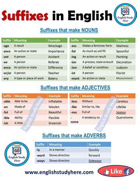 List Of Suffix 50 Most Common Suffixes With Meaning And 42 Off