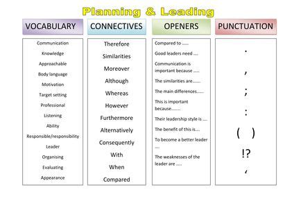 Linking Words Chart In English English Grammar Here Linking Words Chart