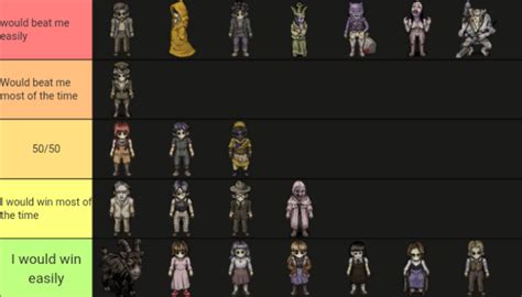 I M Tired Of The Sex Tierlist I Made A Tierlist Of Characters That I Would Defeat In An Unarmed