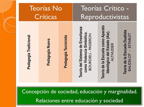 6 Power Saviani Las TeorÍas De La EducaciÓn Y El Problema De La