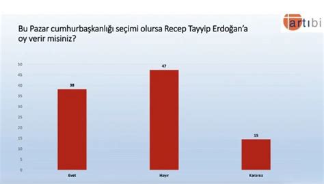 Saray N Her K Esinde Bu Sonu Lar F S Ldan Yor Son Anket Akp Ve Mhp