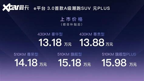 上市即爆款！预售订单量破2万，元plus上市售价13 18万元起 爱卡汽车爱咖号