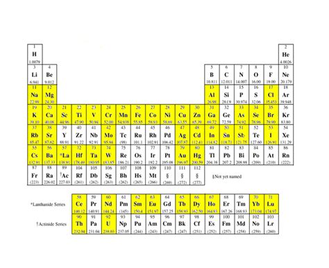 Neutron Activation Analysis | ICENS| International Centre for ...