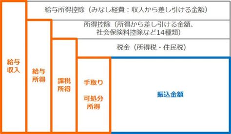 配偶者控除・配偶者特別控除の見直しで2018年から書式が変わった！？年末調整｜infoseekニュース