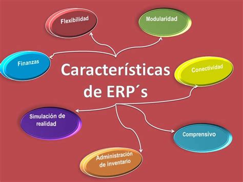 Negocios Electrónicos II 2 2 Características de un ERPs