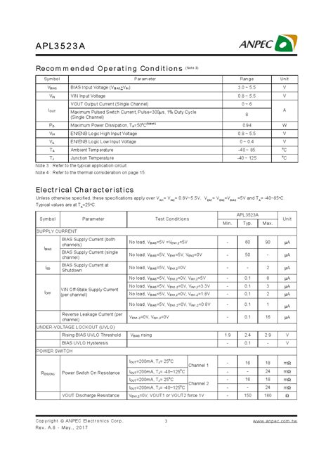 Apl Aqbi Trg Anpec Apl Aqbi Trg Pdf