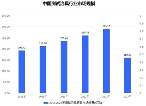 中国测试治具行业报告中国测试治具利用前景与投资战略规划分析报告 智研瞻产业研究院