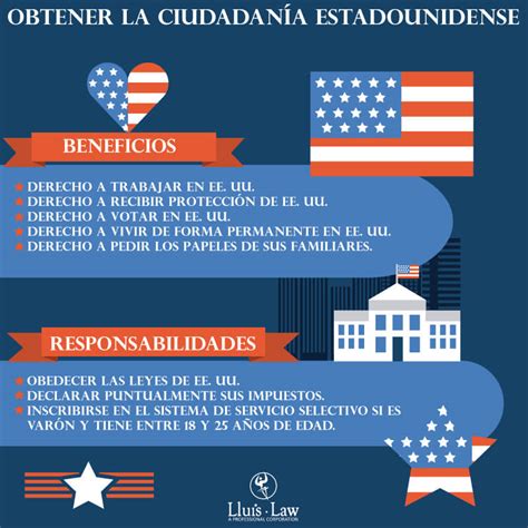 Cuántos años se necesitan para obtener la nacionalidad estadounidense