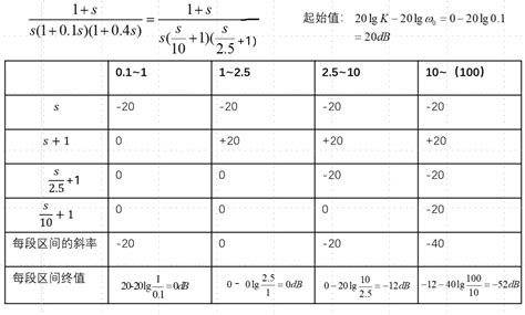 04 波特图的绘制和分析·电路实现 Mirror