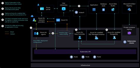 Azure Arc Sql Managed Instance Cloud Adoption Framework