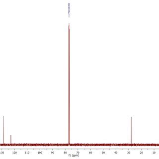 Figure S10 13 C NMR Spectrum Of Compound 15 Measured In Deuterated