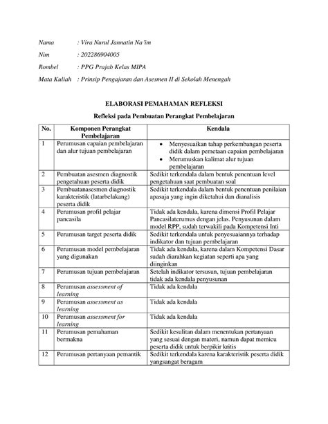 Ppae 2 Elaborasi Pemahaman S1 T4 Nama Vira Nurul Jannatin Naim Nim