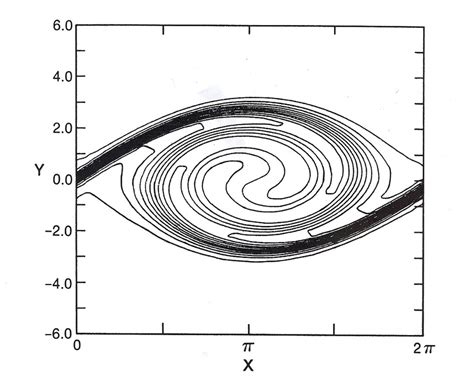 Pseudospectral simulation of a Kelvin-Helmholtz billow with J 0 = 0.10 ...