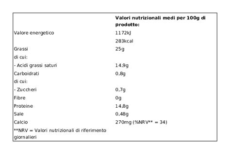 Sapori Dintorni Conad Mozzarella Di Bufala Campana Dop 250 G Everli