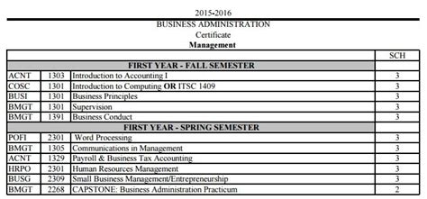 Business Management - MISSION CAREER-TECH EARLY COLLEGE