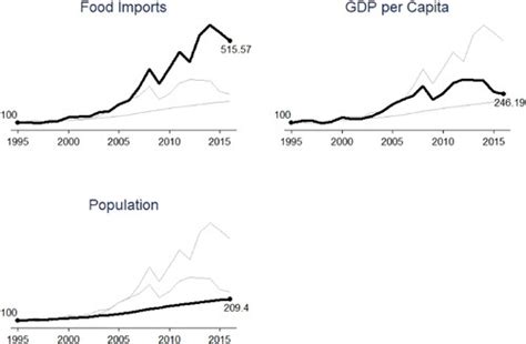 Full Article Globalization And Obesity In The Gcc Countries