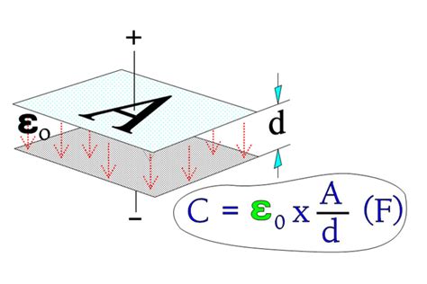 All Capacitors – European Passive Components Institute