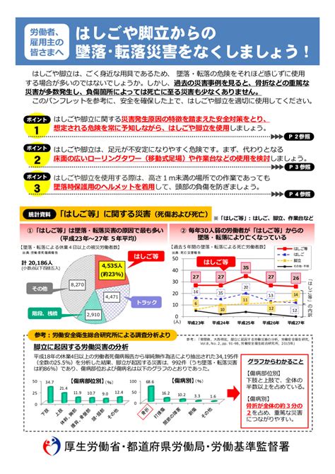 職場における熱中症等労働災害防止対策の推進について 幸田町商工会