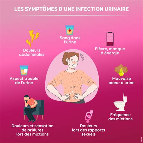 Inconfort urinaire comment prévenir les cystites à répétition