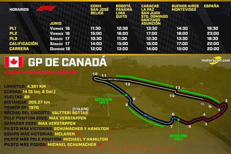 Horarios Y Retransmisiones Para El Gran Premio De Fórmula 1 De Canadá