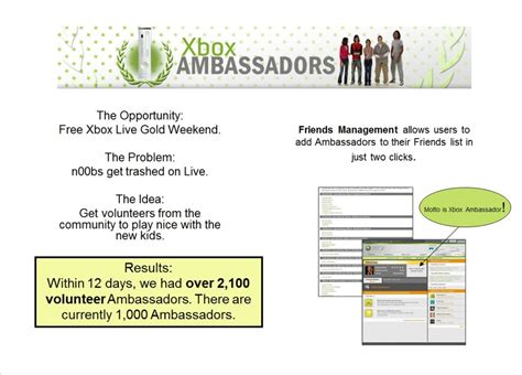 xbox-ambassadors – Missing Spoon Communications