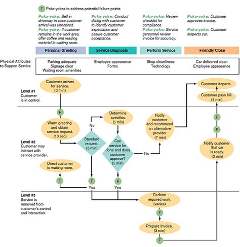 It Operations Management Process Flow Chart - Reviews Of Chart