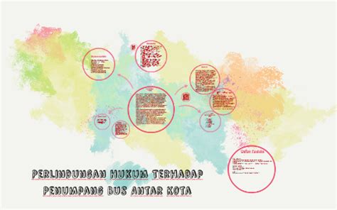 Perlindungan Hukum Terhadap Penumpang Bus Antar Kota By Ainiyah