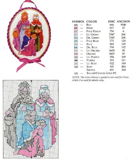 Schema Nativita A Punto Croce