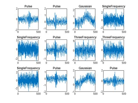 Investigate Spectrogram Classifications Using LIME