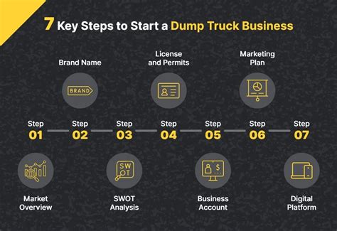 How To Start A Dump Truck Business In Webmob Technologies