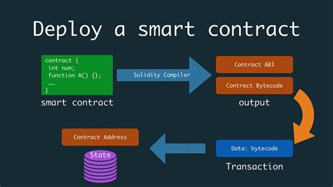 Solidity 30 Days Day 2 How Smart Contract Works Youtube