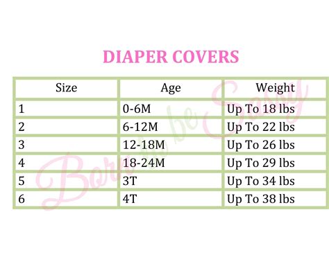 7 Diaper Size Guide By Age Ideas In 2021