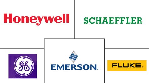 Europe Machine Condition Monitoring Market Size