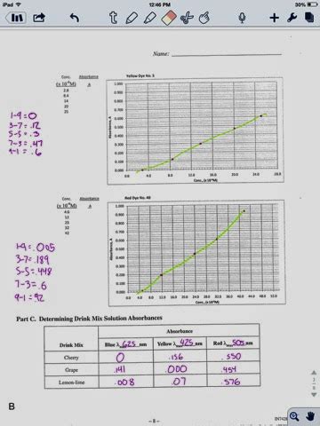 Haley Joyner Quantitative Determination Of Food Dyes Worksheet