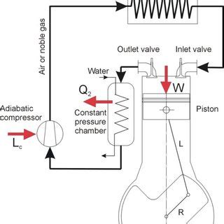 Diagram of two-stroke external combustion engine | Download Scientific ...