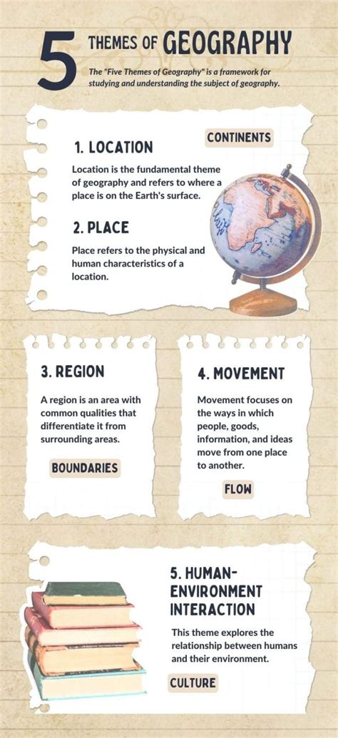 What Are The 5 Themes