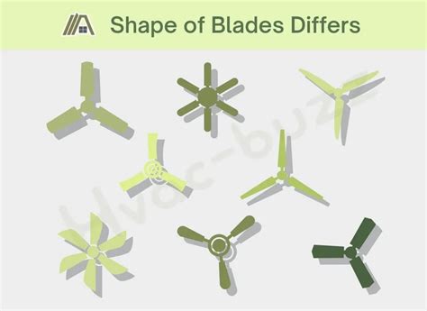 Ceiling Fan Blades | Are They Universal? - The Tibble