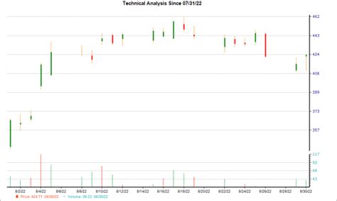 Heres Why Epam Epam Is A Great Buy The Bottom Stock Now