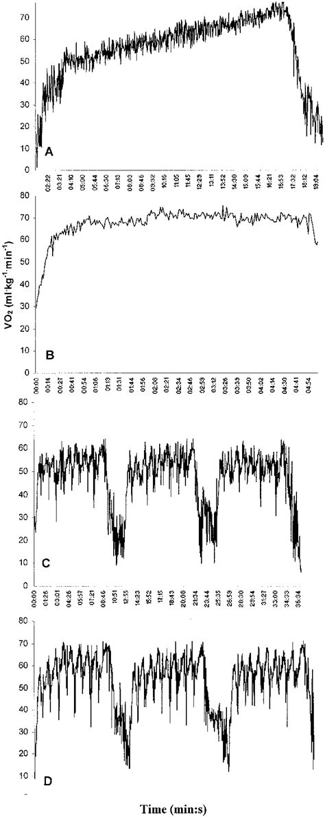 A D Oxygen Uptake V V O 2 Responses Of Subject No 4 In A The